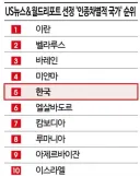 한국 인종 차별 국가 5위로 뽑혔단 기사를 알아보자