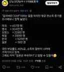 일본인 : 잃어버린 30년이라 해서 조사해봤다.