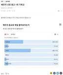 배우자 선호 종교 1위 기독교