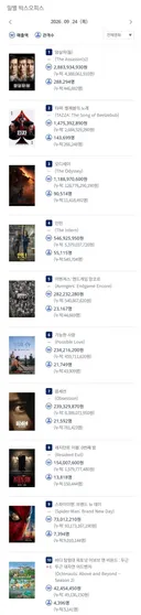 2026년 9월 24일 국내 박스오피스