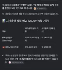베트남 전체 시가총액 vs 삼성전자.jpg