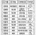 논란 없는 군면제 사유 연예인