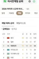 아시안게임 순위 중국 압도적 1위