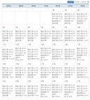 역대급으로 시원했던 1993년 여름