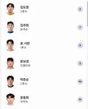 야구) 일본전 라인업