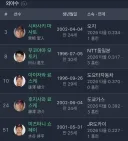 [야구] 일본 야구팀 소속사