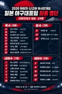일본 야구 선수들 소속팀ㄷㄷ...jpg