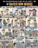 늙크크 말투 총정리
