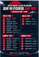 아겜 일본 야구 대표팀 소속팀