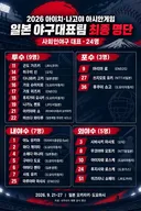 아시안게임 일본전 5-0 참패 일본 야구 선수들 소속팀