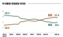 오늘 따라 뉴이재명 언급하는 글이 많네요.