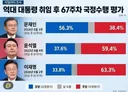 역대 대통령 취임 후 67주차 국정 수행 평가 근황