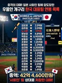 일본 사회인야구팀에 참패한 한국 대표팀 연봉 목록