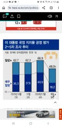 2025~2026 유권자 패널조사 5차 (한겨레신문)