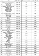 2025년 미국 내 연봉 상위권 직업 TOP 25