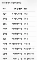 역대 한국 영화배우 관객수 탑10