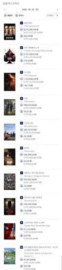2026년 9월 26일 국내 박스오피스