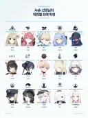 블루아카) 학원별 최애학생 편승한다.