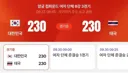 아시안게임 양궁 컴파운트 경기 근황.jpg