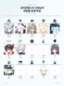 블루아카)학원별 최애픽 골라봤는데 좀 아쉽네