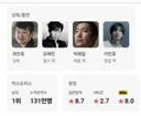 실관람객  점수와 엄청나게 차이나는 네티즌 평점