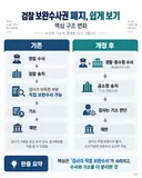 검찰개혁 정리해봤습니다