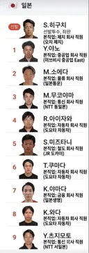 일본 아시안게임 야구팀 선수들 직업