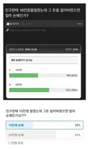 친구한테 10만원 빌렸는데 잃어버렸으면 얼마 손해인가?