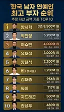 한국 남자 연예인 최고 부자 순위