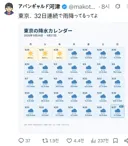 일본 도쿄 날씨 근황
