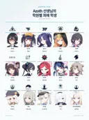 블루아카)학원별 최애