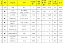 이번주 뮤직뱅크 1위  (순위 1위~10위포함)