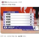 한국 농구 라인업에 당황한 일본.jpg
