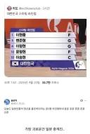 일본 대표팀을 멘붕시키는 라인업