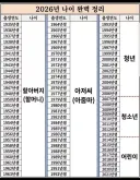 2026년 나이 완벽 정리.jpg