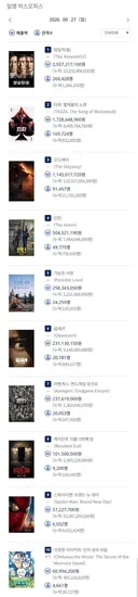 2026년 9월 27일 국내 박스오피스