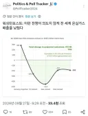 이란 전쟁의 긍정적 영향(?)