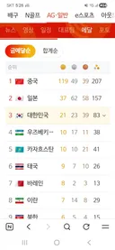 아시안게임 메달 현황
