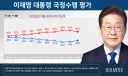 리얼미터 여론조사: 반등 추세 확고화