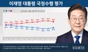지지율 37.9%, 2주 연속 반등.. 민주 38.7% 국힘 39.4%