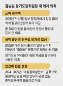 김승원, 35가지 회계 부정 의혹… “與·선관위, 제보받고도 뭉개”