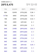 충격) 분양 대폭망이라는 분당아파트ㄷㄷ.JPG