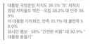 [토마토] 대통령 사과에도 추석민심 차가웠다
