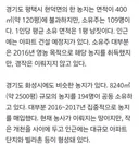 120평 농지, 주인만 109명…정부 ‘농지 투기’ 칼 빼들었다