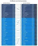 ai 활용 국가 순위