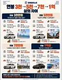 연봉 3천 5천 7천 1억에 따른 삶의 차이