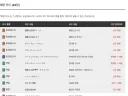 엥 머임 유희왕 KCG 금제 따로임?