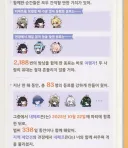 원신) 6주년 정산