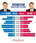 [분석] 페미 묻으면 필패'라는 가스라이팅: 닷페 출연의 진실과 '가족 정책'의 유령화