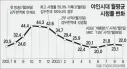 야인시대 시청률 상승폭 비교.jpg